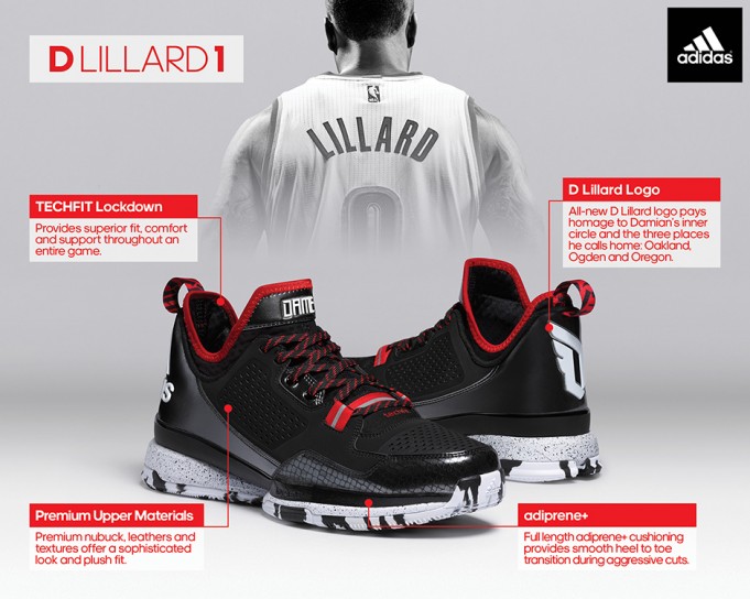 adidas D Lillard 1 - Release Date