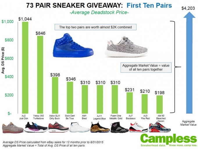 Campless Giveaway 73 Sneakers