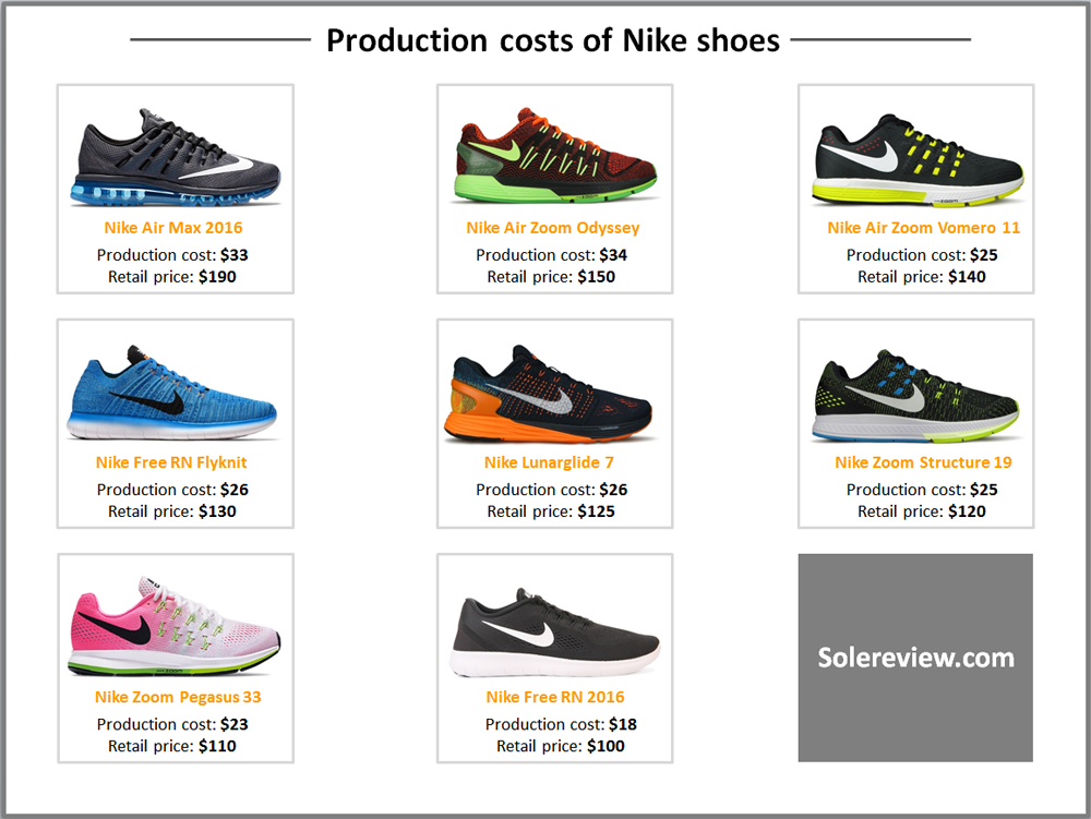 how much do nike shoes cost to make
