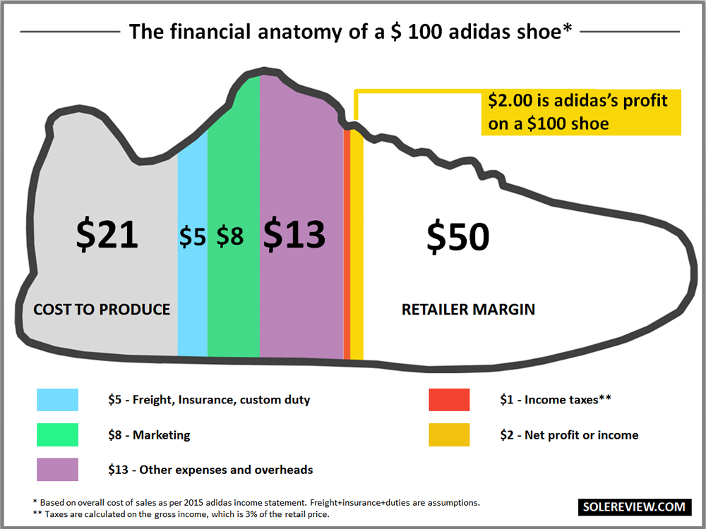 prices of adidas shoes