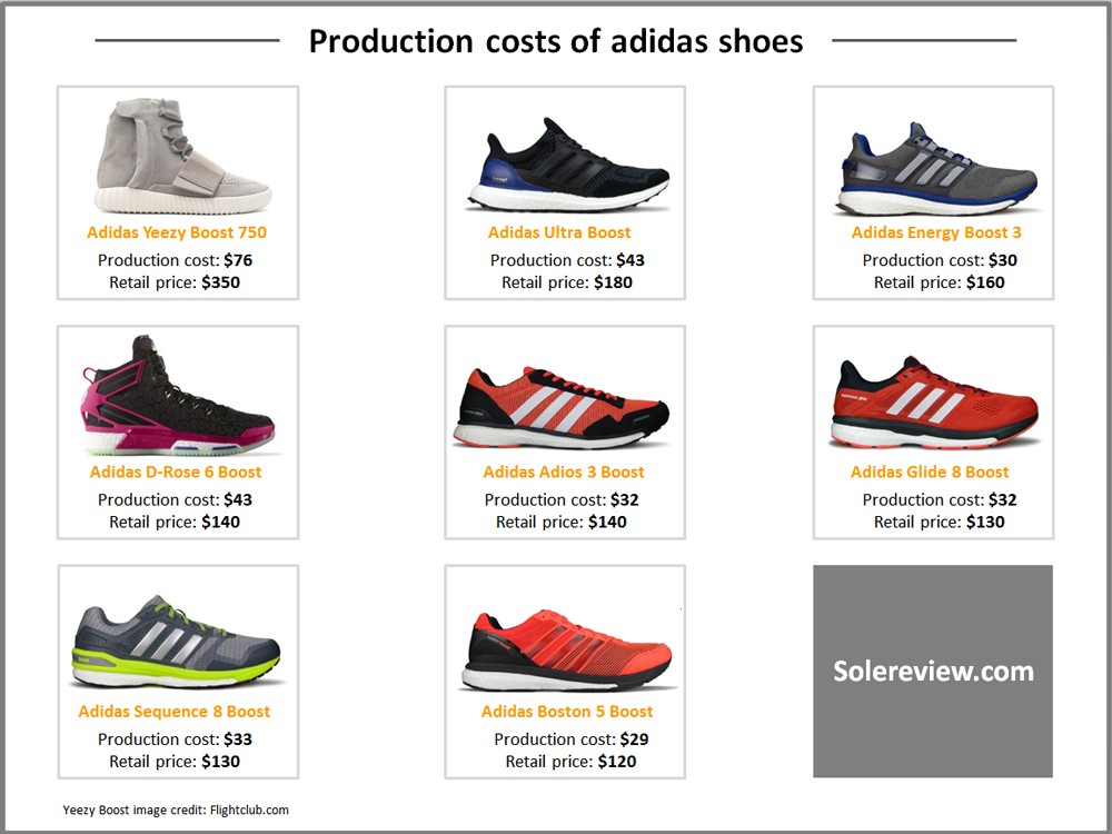 adidas shoes showroom price