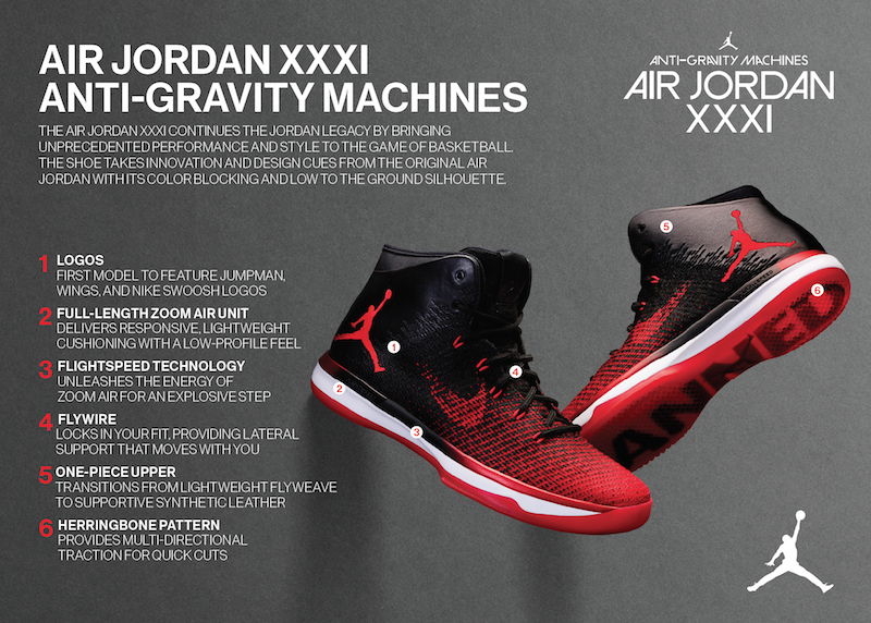 Air Jordan XXX1 Banned Release Date