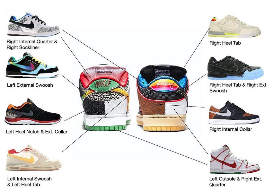 prod sb dunks