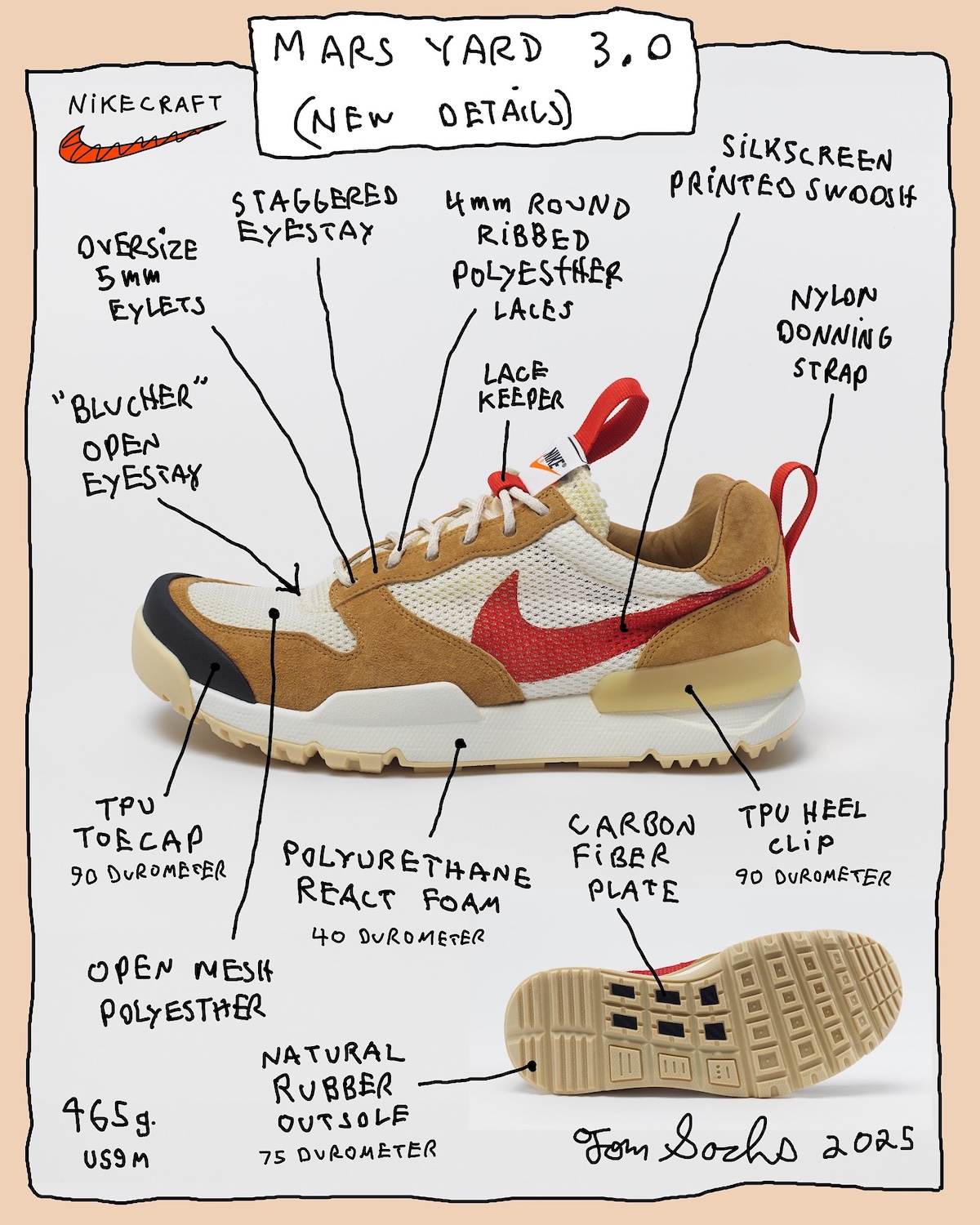 Detailed breakdown of the Tom Sachs x Nike Mars Yard 3.0 design elements, including TPU heel clip, polyurethane foam midsole, and carbon fiber plate for stability.